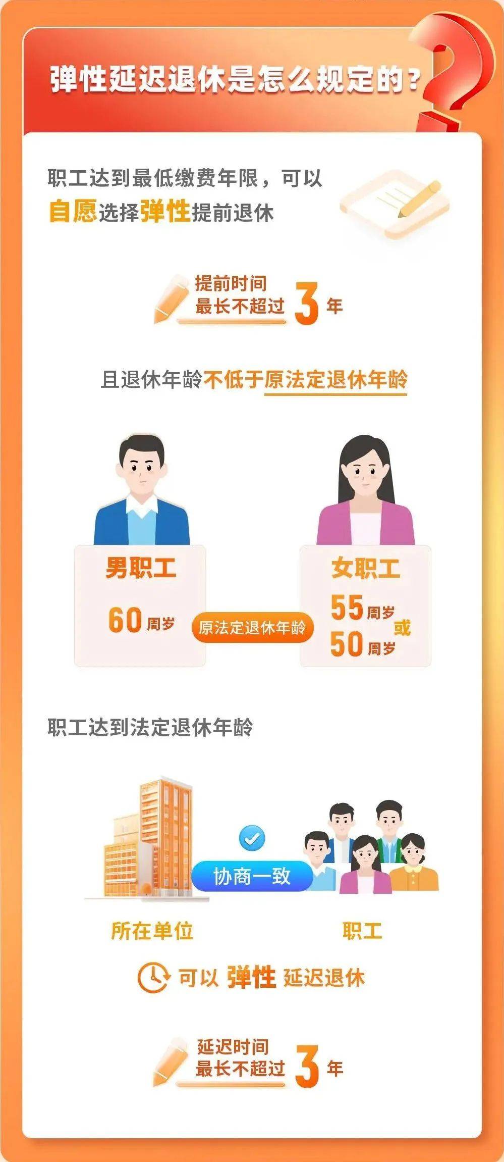 伊长兴 第2页