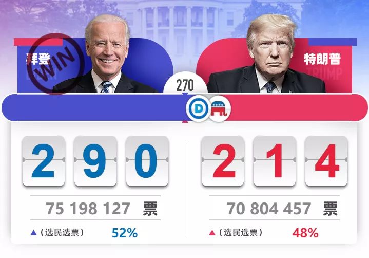 美国大选最新消息综述速递