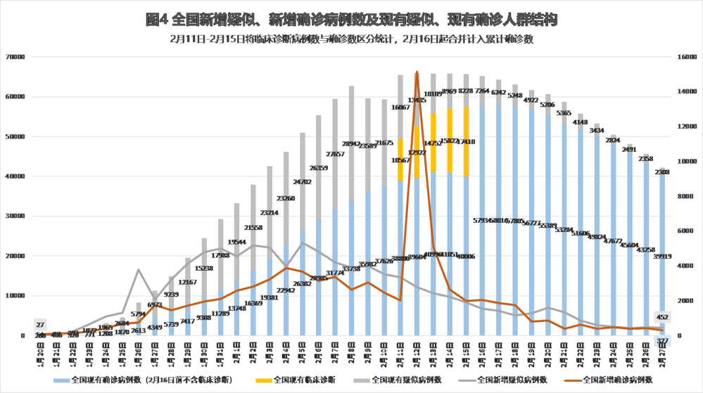 中层经理通用管理技能培训 第121页