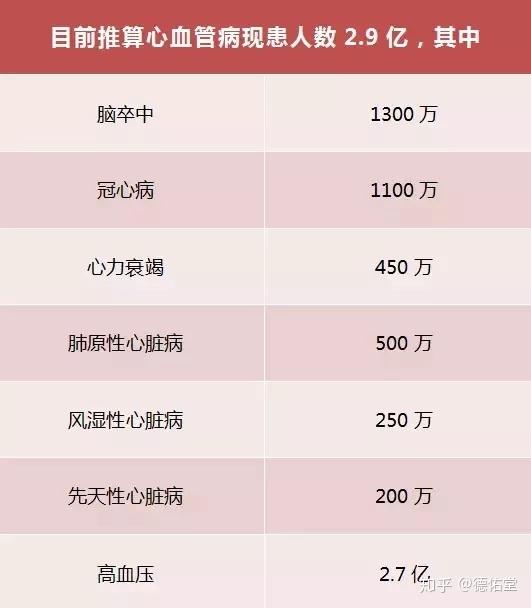 心脑血管疾病早期现状与现代挑战概述