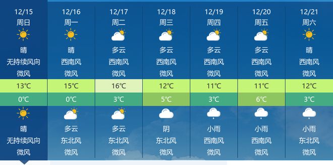那拉天工