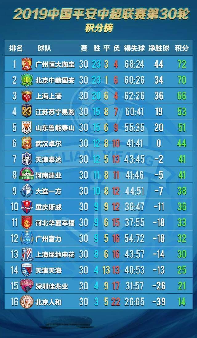 中超B组热血揭幕夜，群雄逐鹿，战报今晚揭晓