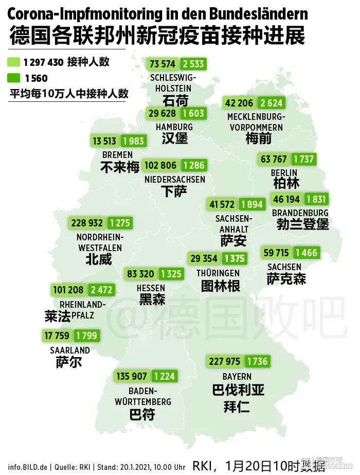德国疫情首报及州级应对措施