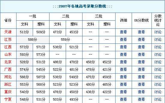 尔文