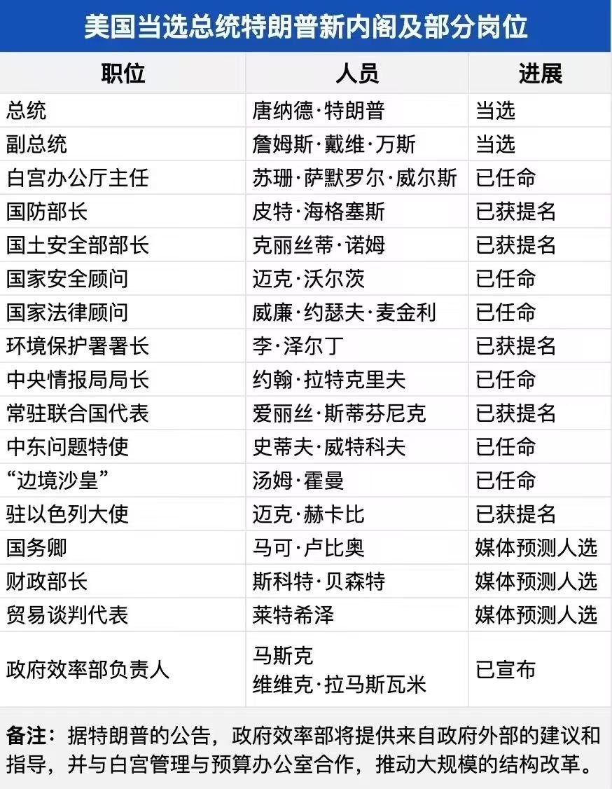 特朗普早期任命分析，策略影响及未来前景展望