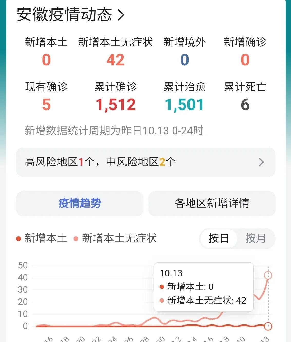 安徽疫情最新动态与影响分析