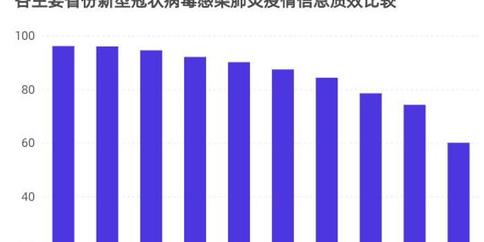 四川疫情最早数据消息揭秘，影响分析与应对策略