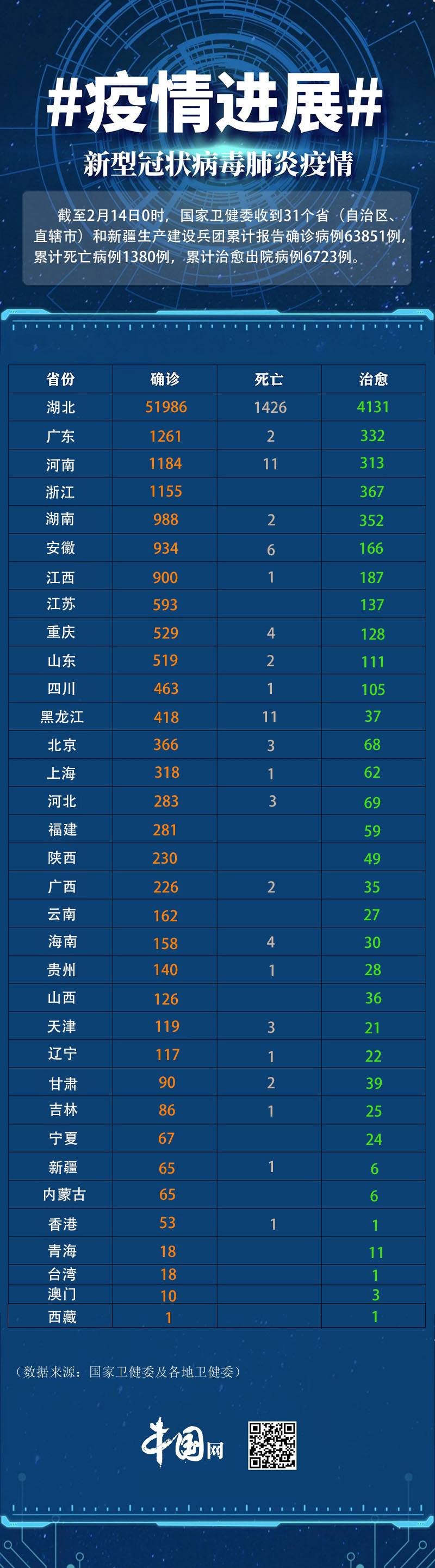 今日新冠疫情最新动态